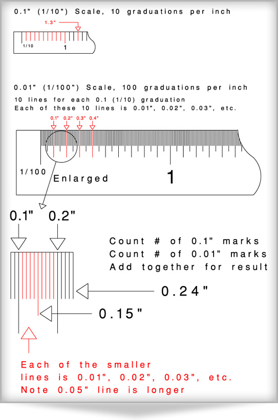 how to use a ruler in inches